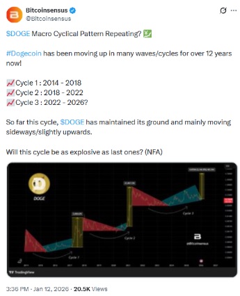 Dogecoin's 25% Run is Old News: Zero Knowledge Proof (ZKP) is the 100x Story Now