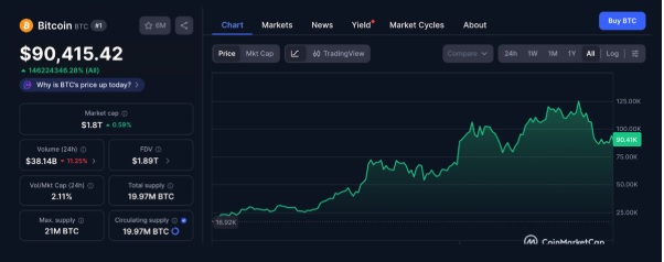 Crypto Futures Trading on Bitunix and BitGet Compared