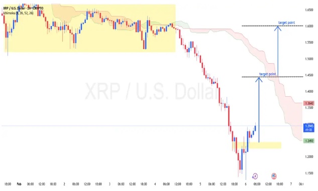 3 Top Cryptocurrencies To Atleast Double Your Investment This Year