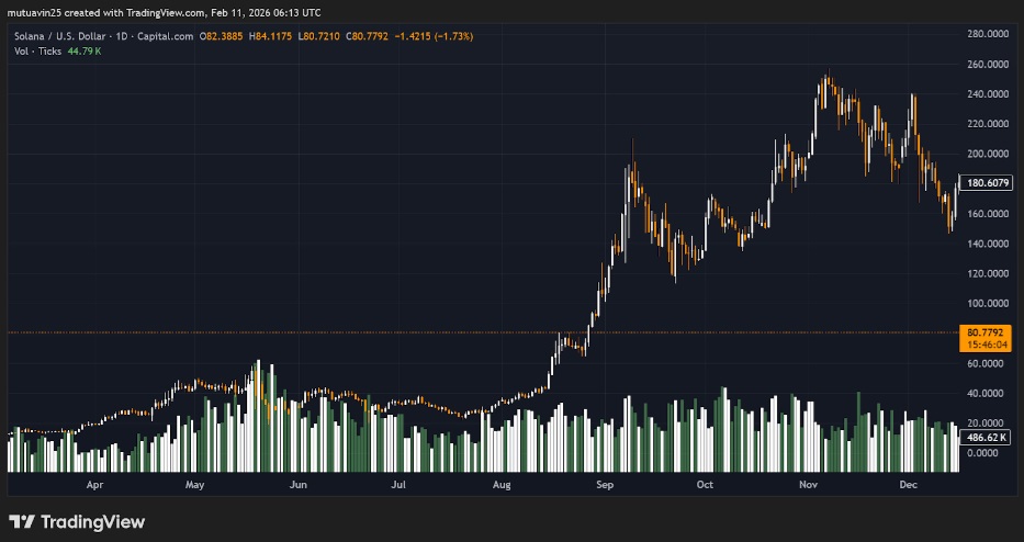 Mutuum Finance (MUTM) Price Prediction: From Hidden Gem to DeFi Dominance, How High Will This Cheap Crypto Go?
