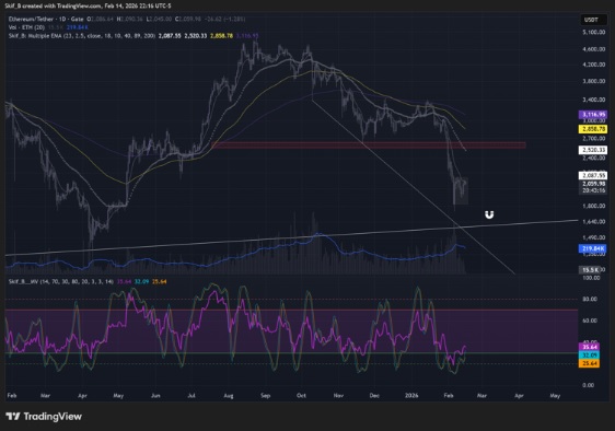 Best Crypto to Buy: Top Investors Lose Patience With Ethereum (ETH) and Accumulate This New Token
