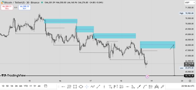 Bitcoin (BTC) and Mutuum Finance (MUTM): Why Investors Are Paying Attention
