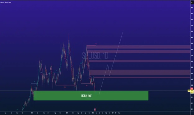 Top 3 Crypto Opportunities Emerging For 2026, Insides Revealed The Names