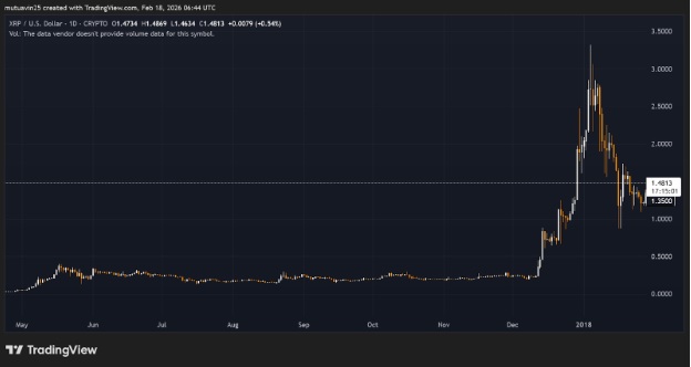 Mutuum Finance (MUTM) Price Prediction: Why This New DeFi Crypto Will Outperform the Market