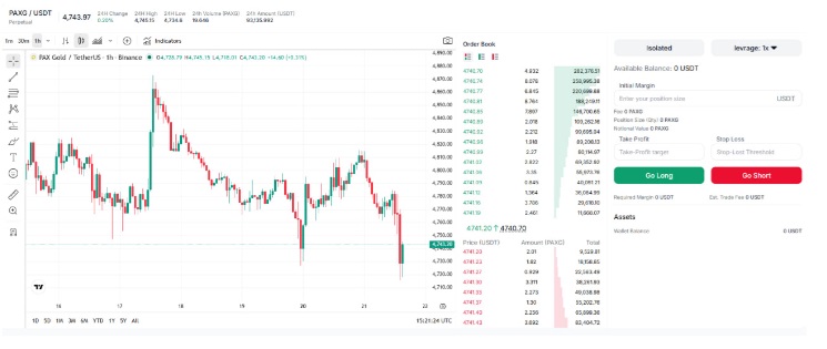 0xArbitrage Brings PAXG Trading Further Into DeFi