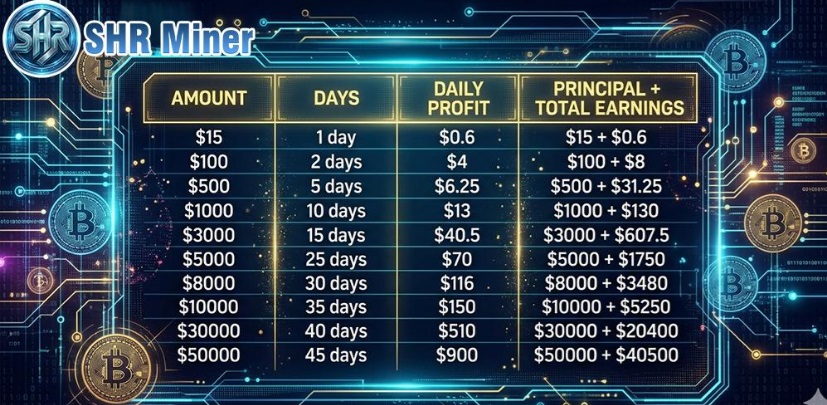 How to Use SHR Miner to Earn $5,800 or More Per Day in 2026.