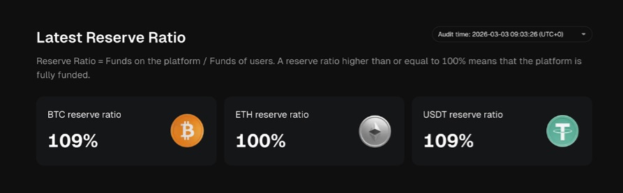 Is Bitunix Legit? A Deep Dive Into Security, Regulation, and User Trust