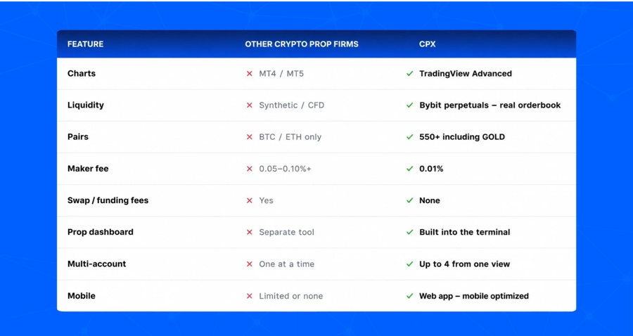 Crypto Prop Trading Terminal vs Trading Platform: What Serious Traders Actually Need