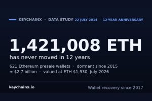 KeychainX Study Finds $2.7B in Presale ETH Never Moved