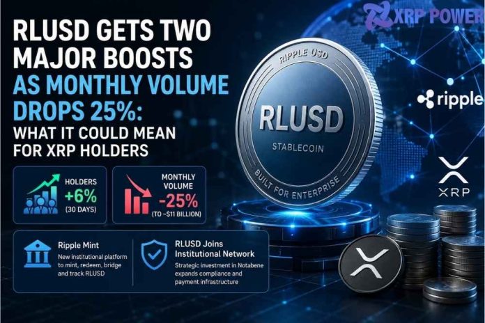 RLUSD Gets Two Major Institutional Boosts as Monthly Volume Drops 25%: What It Could Mean for XRP Holders