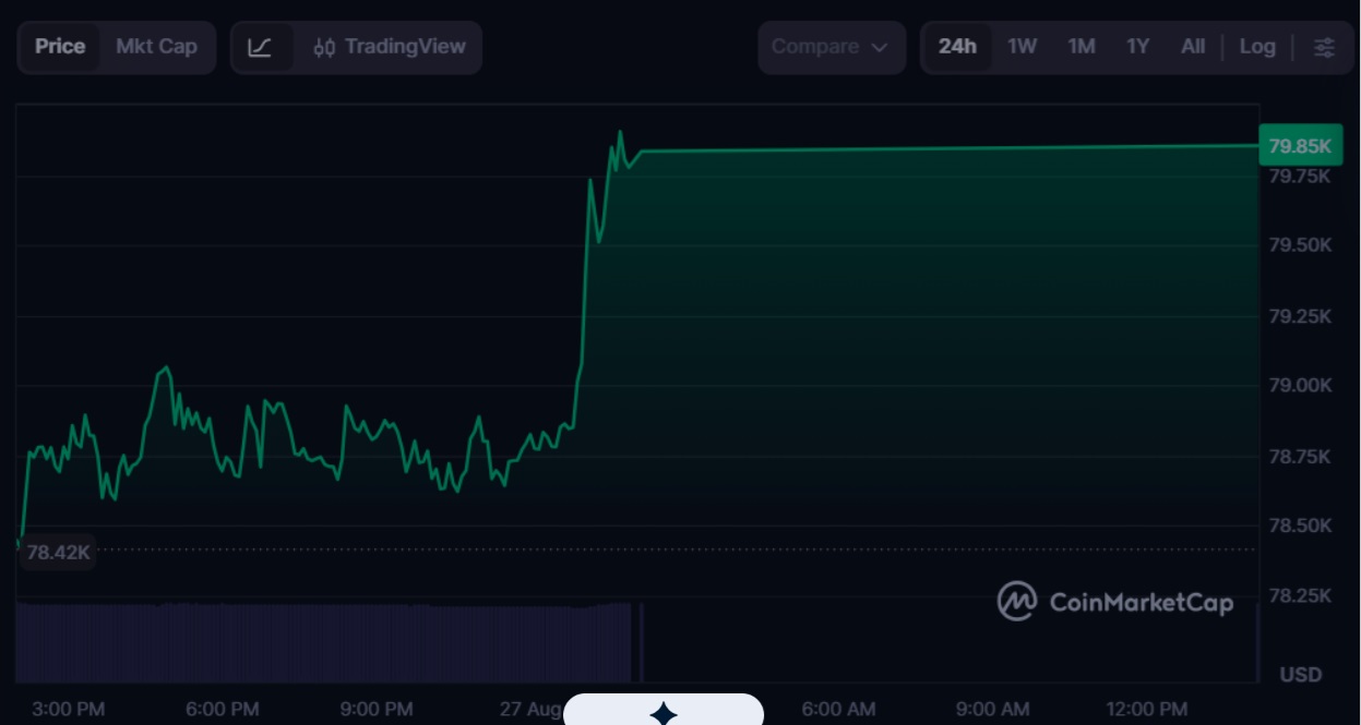 Bitcoin Price Prediction: Analysts Target $150K in 2027 While Smart Portfolios Eye Apeing as the Next 100x Crypto