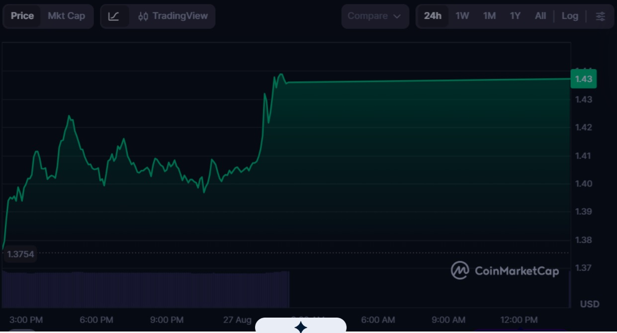 Bitcoin Price Prediction: Analysts Target $150K in 2027 While Smart Portfolios Eye Apeing as the Next 100x Crypto