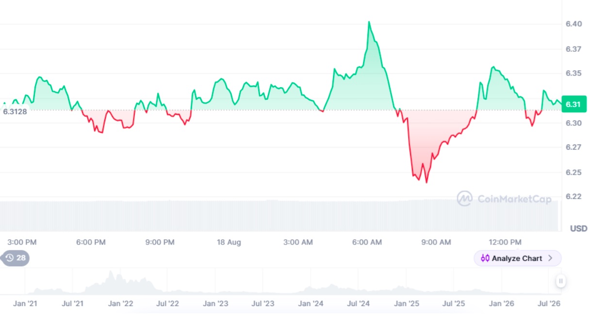 AVAX Price Prediction Turns Bullish as Litecoin Holds $44 - Could Apeing’s Upcoming Token Presale Be the Next Big Opportunity?