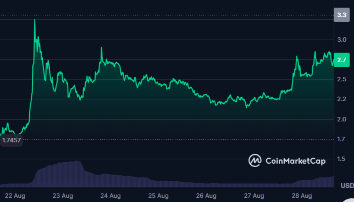 PEPE Price Prediction 2027: Can PEPE Recover 150% and Rally Higher? Apeing Targets the Best Meme Coin Crown With 10,000% ROI