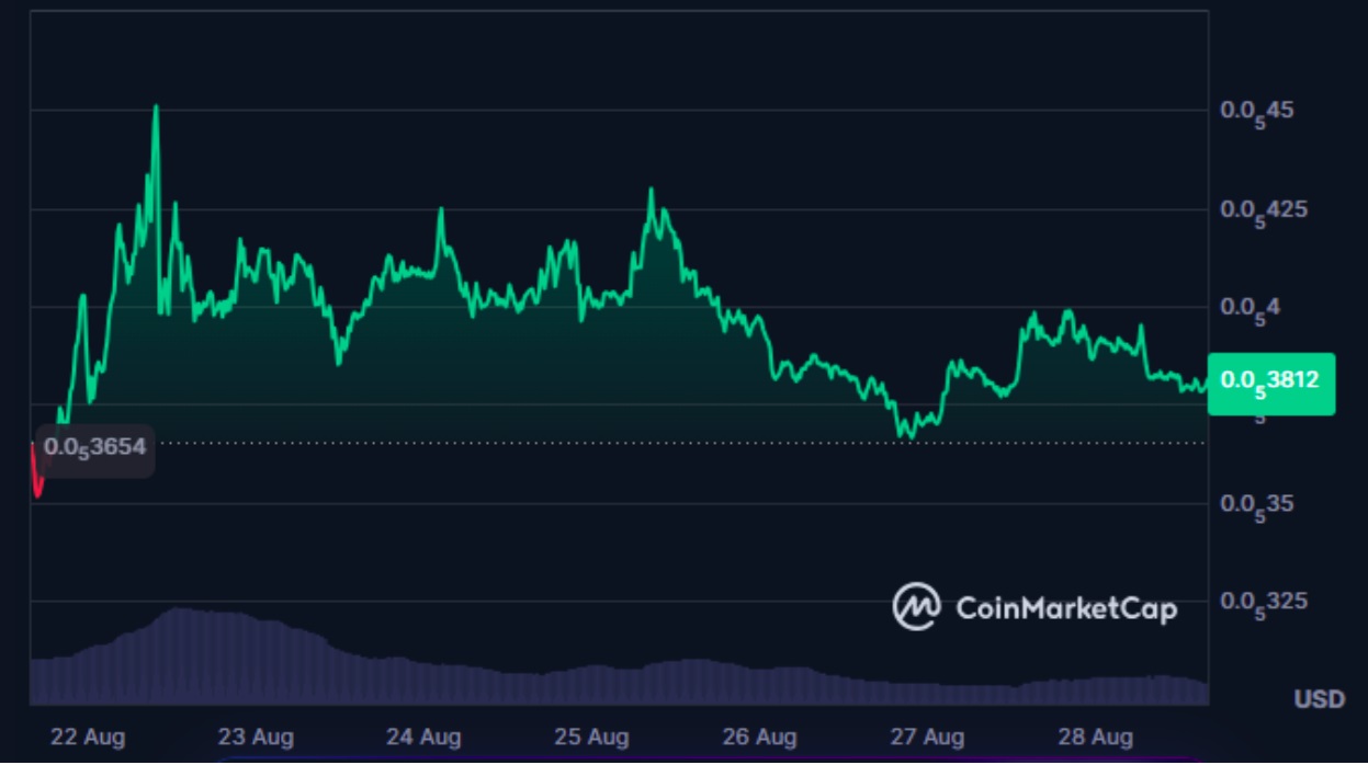 PEPE Price Prediction 2027: Can PEPE Recover 150% and Rally Higher? Apeing Targets the Best Meme Coin Crown With 10,000% ROI