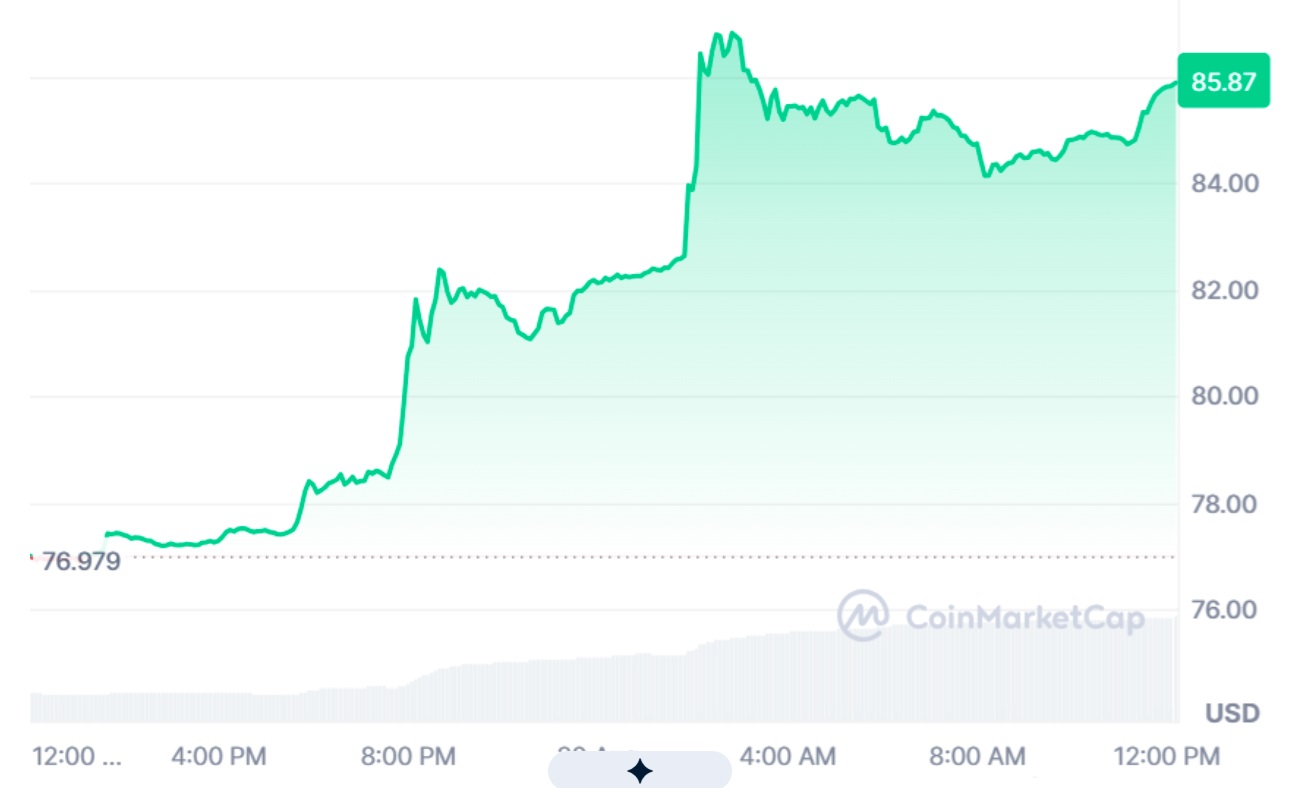 Solana Price Prediction: Can SOL Reach $83.75 as Apeing Gains Attention Ahead of Its Crypto Presale?