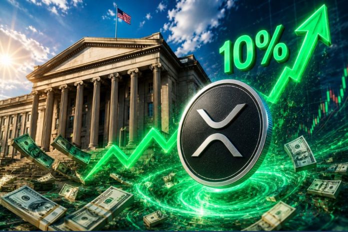U.S. Treasury liquidity injections fueled a market-wide rally; XRP surged 10%, allowing holders to easily earn $12,000 daily