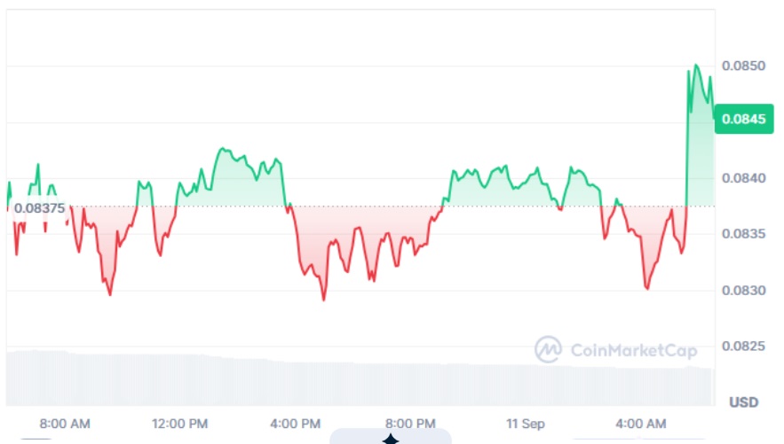 Crypto Presale 2026: 33-Stage Apeing Sale, Dogecoin Price Prediction and FLOKI Forecasts Point to 3 Different Crypto Paths