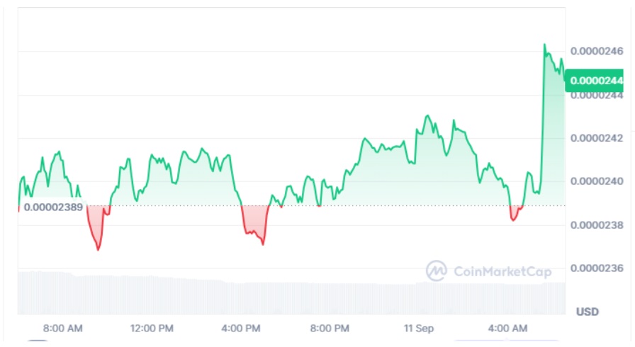 Crypto Presale 2026: 33-Stage Apeing Sale, Dogecoin Price Prediction and FLOKI Forecasts Point to 3 Different Crypto Paths