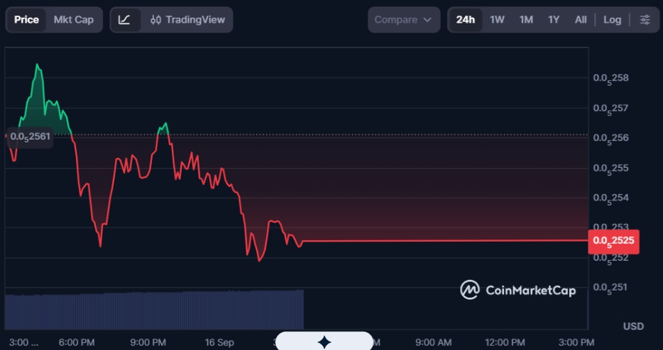 SHIB Price Prediction vs. Apeing’s $0.01 Listing: Which Could Deliver the Best 100x Crypto Move?