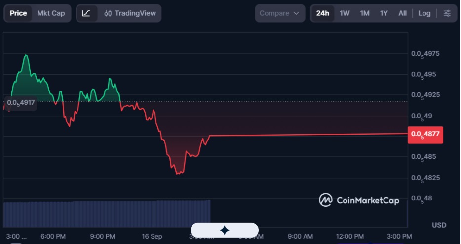 SHIB Price Prediction vs. Apeing’s $0.01 Listing: Which Could Deliver the Best 100x Crypto Move?
