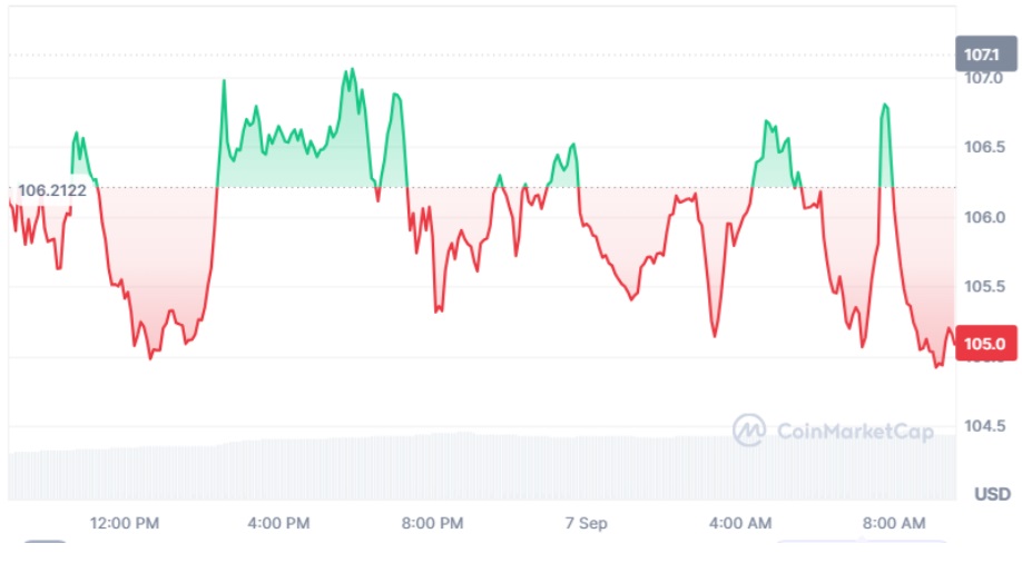 Best Crypto to Explode? SOL Price Prediction Points to $120 as Apeing’s Upcoming Crypto Presale Launch Is Just 1 Day Away