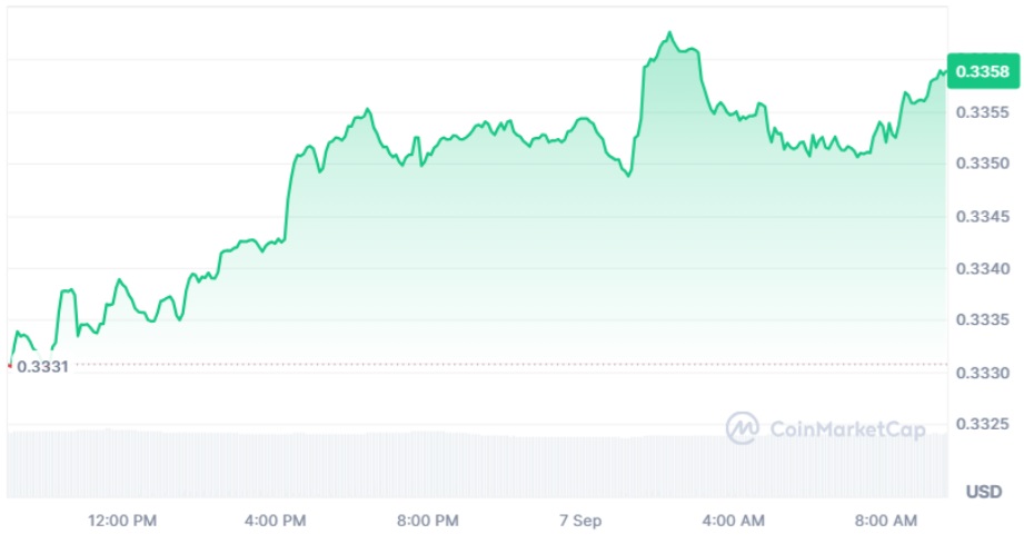 Best Crypto to Explode? SOL Price Prediction Points to $120 as Apeing’s Upcoming Crypto Presale Launch Is Just 1 Day Away