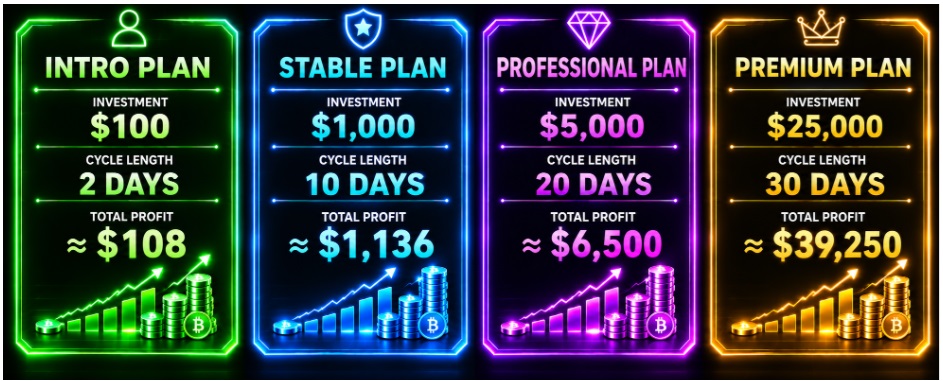 How BTC, ETH, XRP, and SOL holders can earn $1000 through FTMINING cloud mining during periods of Bitcoin price volatility